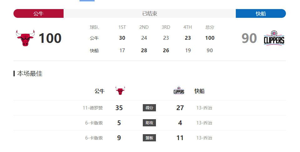电影《今晚正好》由马思纯、陈昊森主演。
