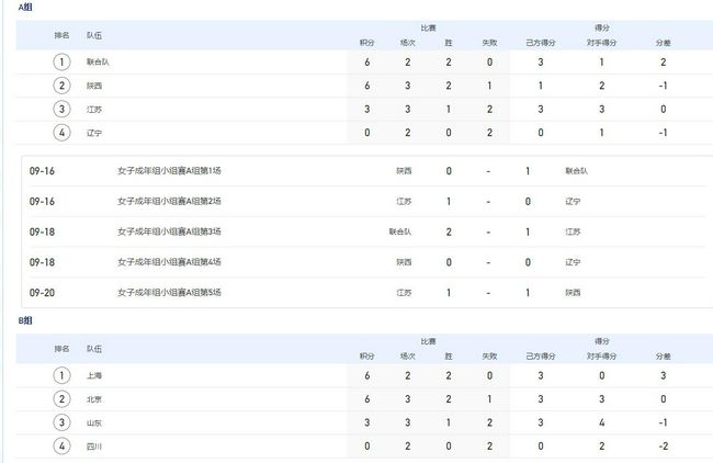 《神秘海域》《长津湖之水门桥》持续保持稳定走势。